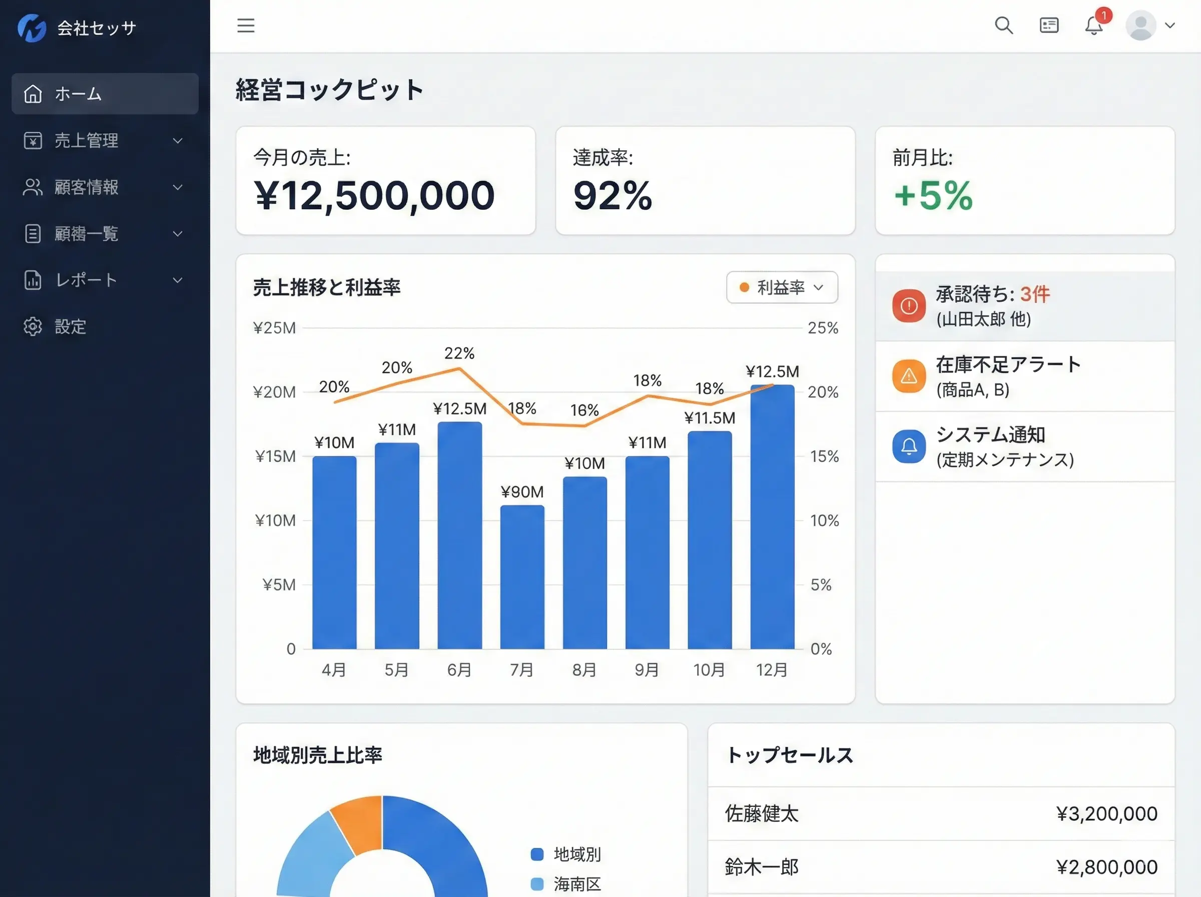 システムイメージ